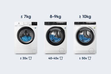 Three washing machines.